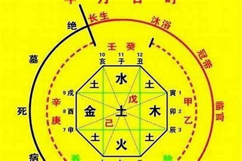 八字無火|免費生辰八字五行屬性查詢、算命、分析命盤喜用神、喜忌